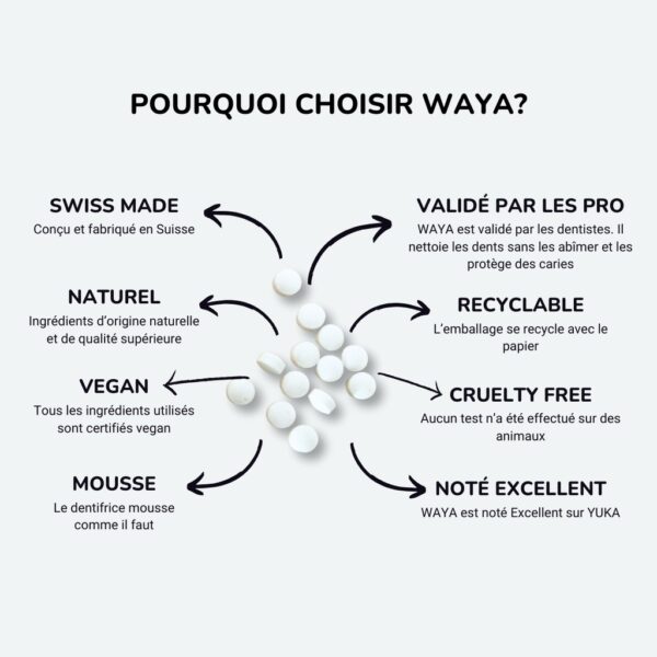 Dentifrice à Croquer Waya – Fraîcheur Suisse Naturelle – Image 5