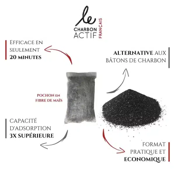 Le charbon actif